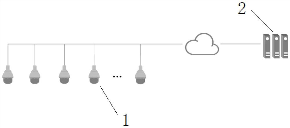 A video surveillance method and system based on artificial intelligence