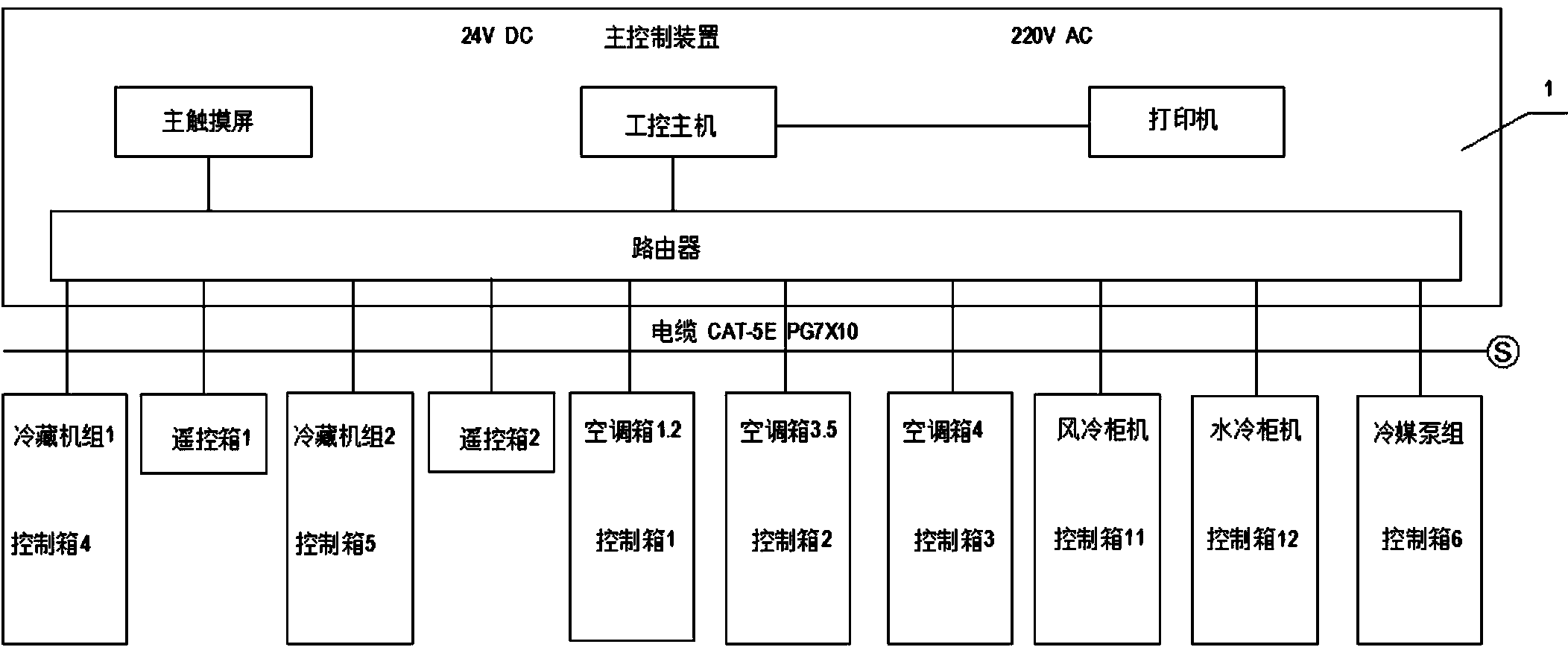 Marine air-conditioner intelligent control teaching system and control method