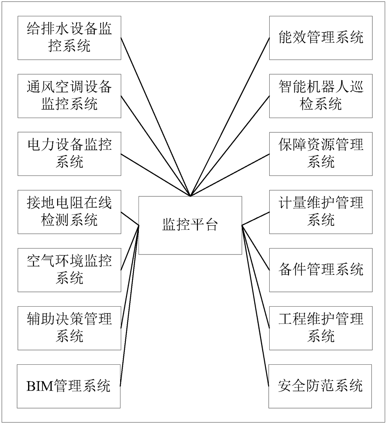 Operation and maintenance management system