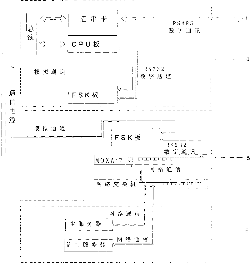 Remote temperature sensing and monitoring system and method for 0.4kV low voltage switch