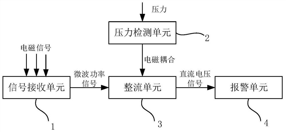 A pressure detection device and system