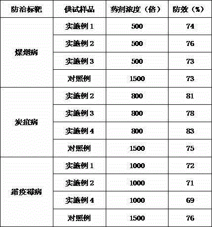 Plant fungicide special for randia cochinchinensis trees and production method of plant fungicide