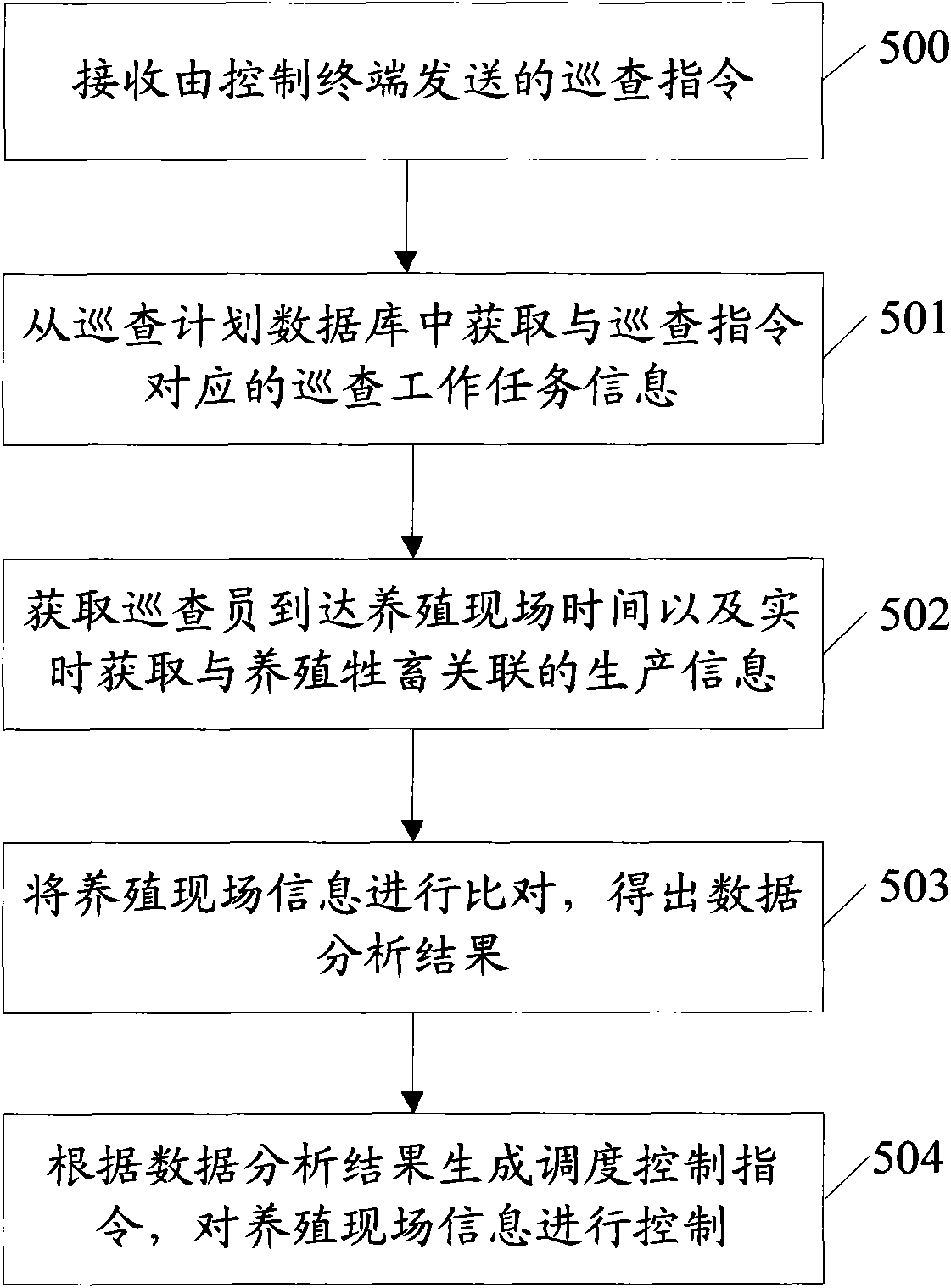 Breeding management system and method