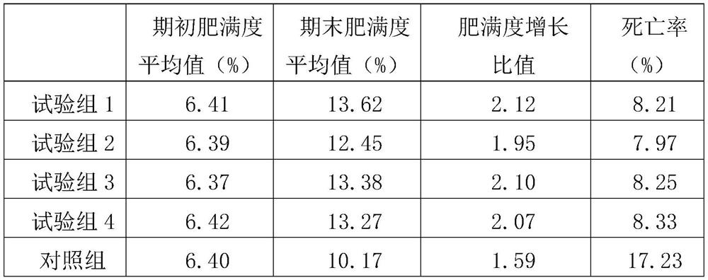 Oyster compound feed rich in fish oil and preparation method thereof