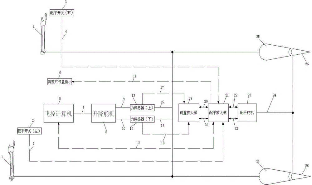 Steering column trimming system of aircraft