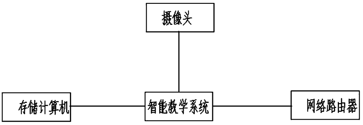 An intelligent English teaching system for English teaching