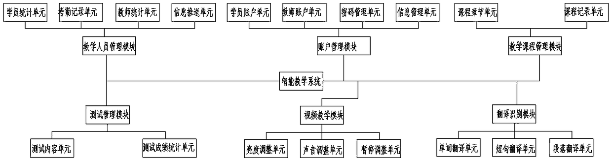 An intelligent English teaching system for English teaching