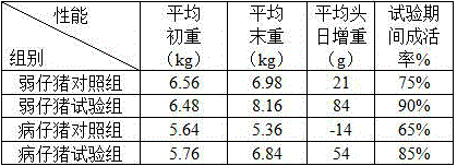 Healthy nutritional supplement for recovery of diseased pigs or piglets