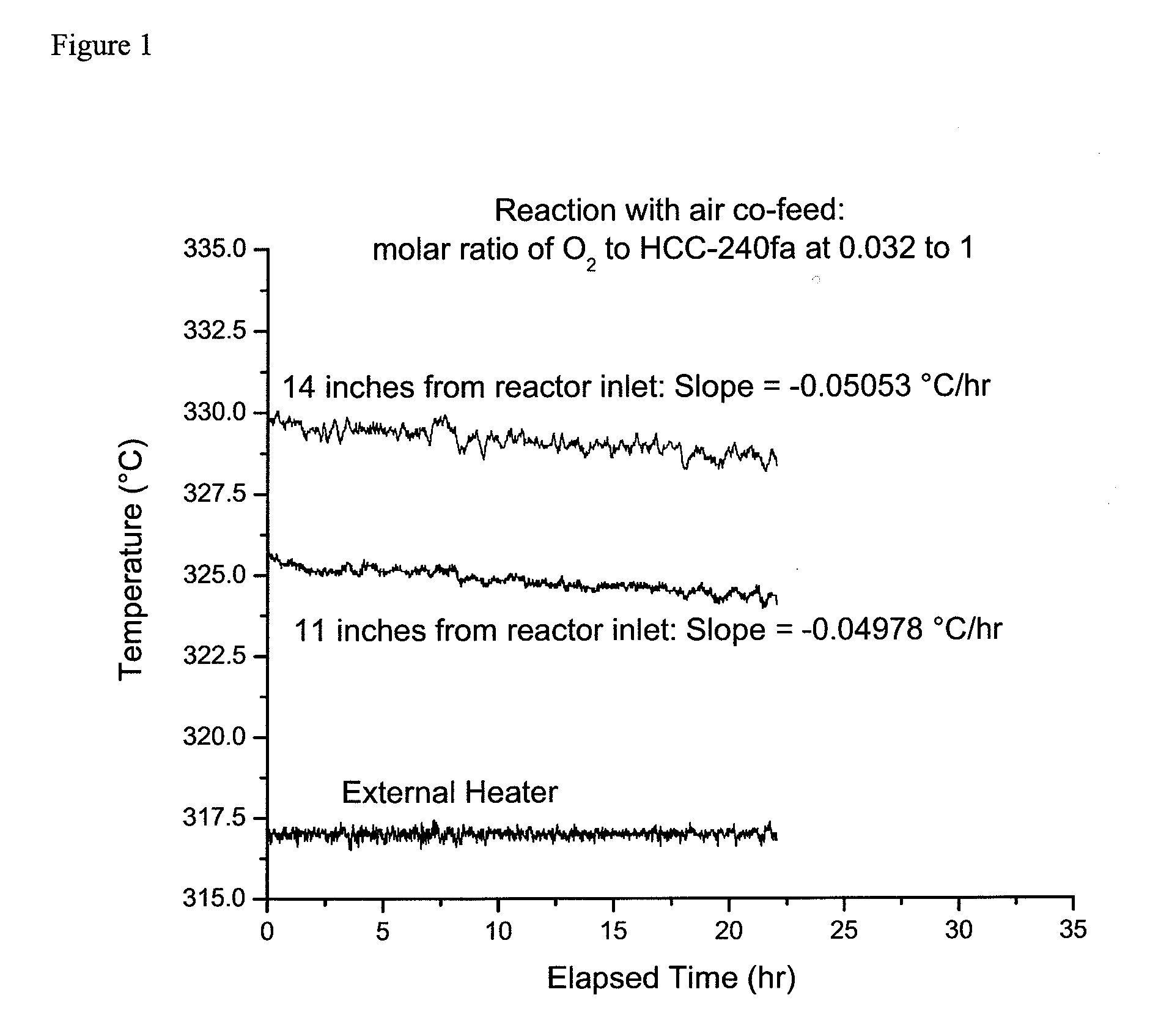 Catalyst Life Improvement for the Vapor Phase Manufacture of 1-Chloro-3,3,3-Trifluoropropene