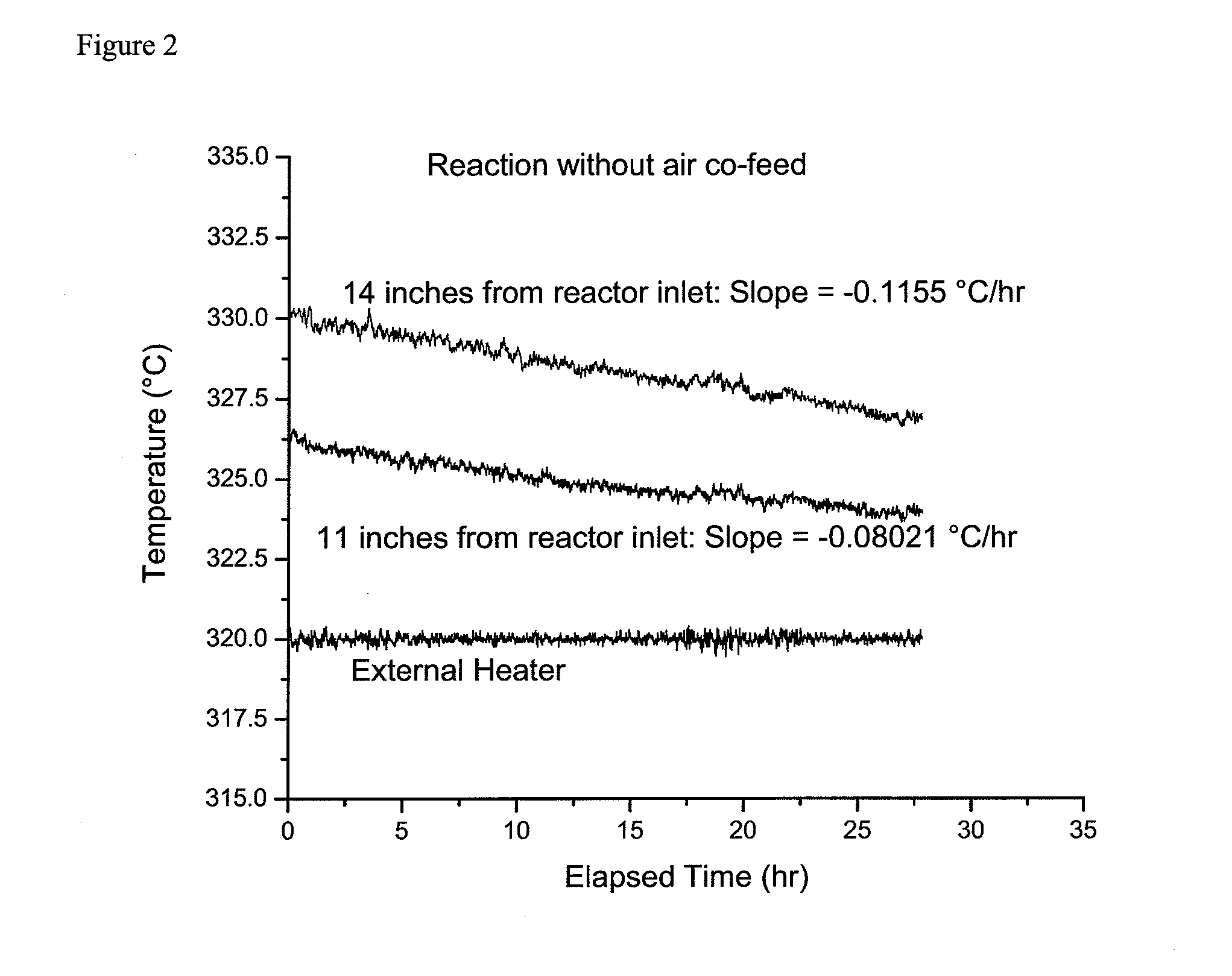 Catalyst Life Improvement for the Vapor Phase Manufacture of 1-Chloro-3,3,3-Trifluoropropene