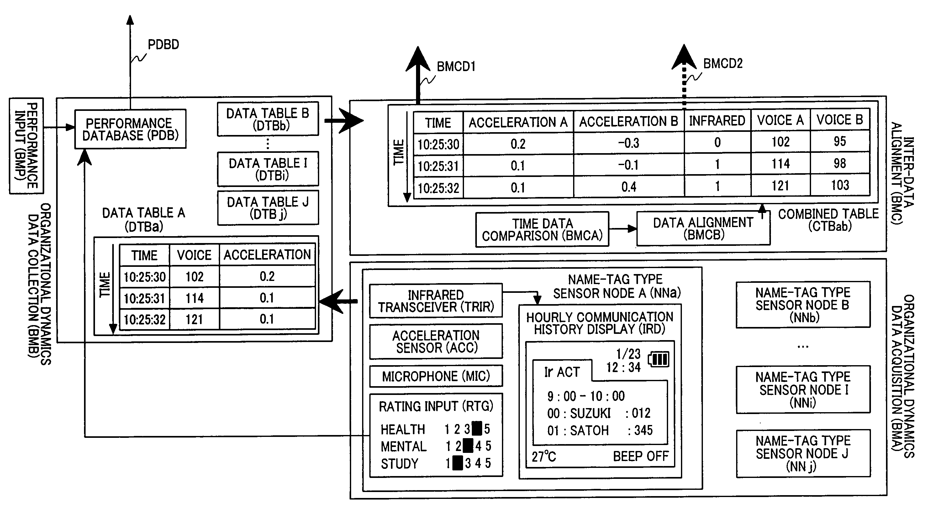 Sensor node