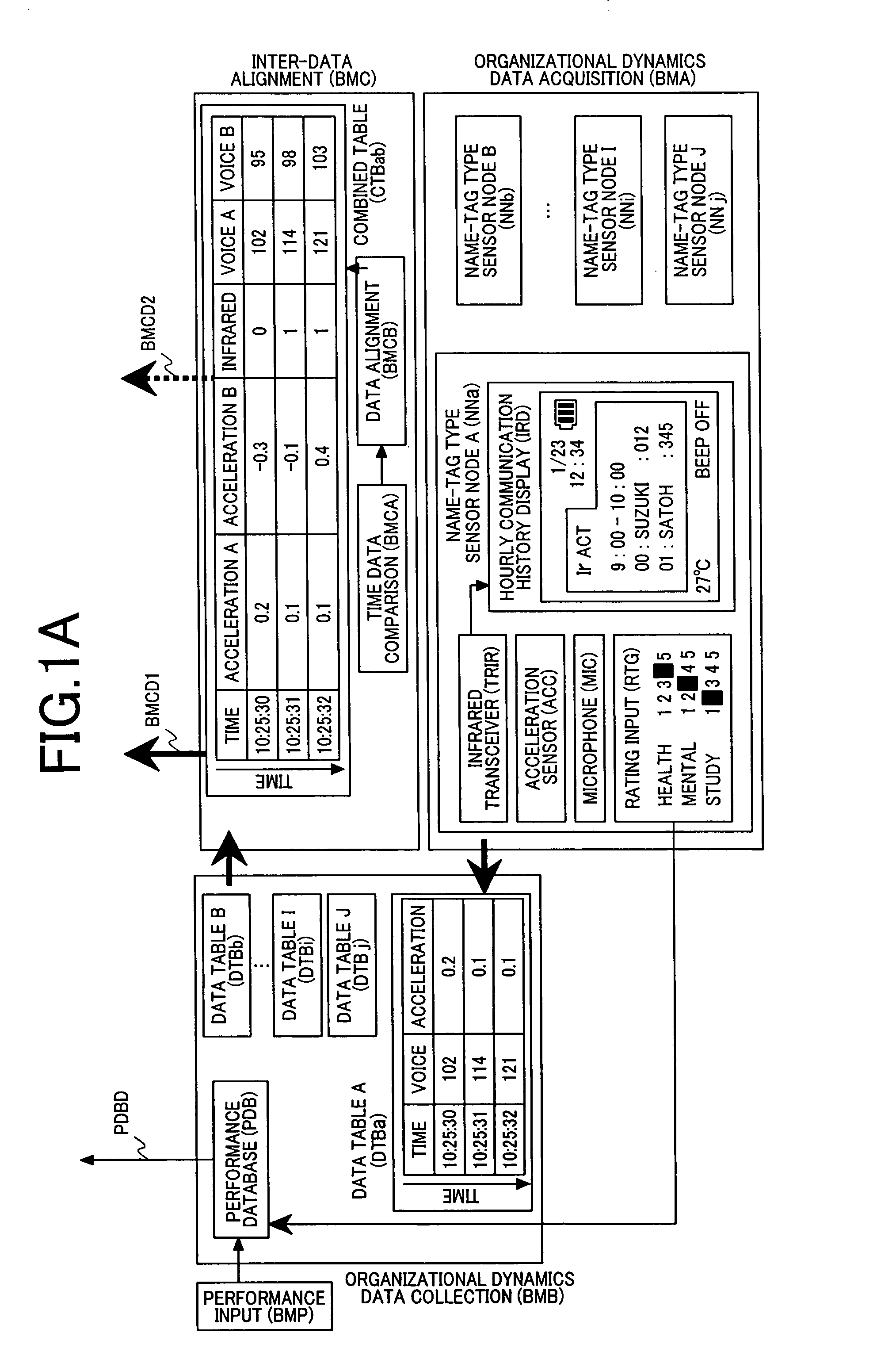 Sensor node