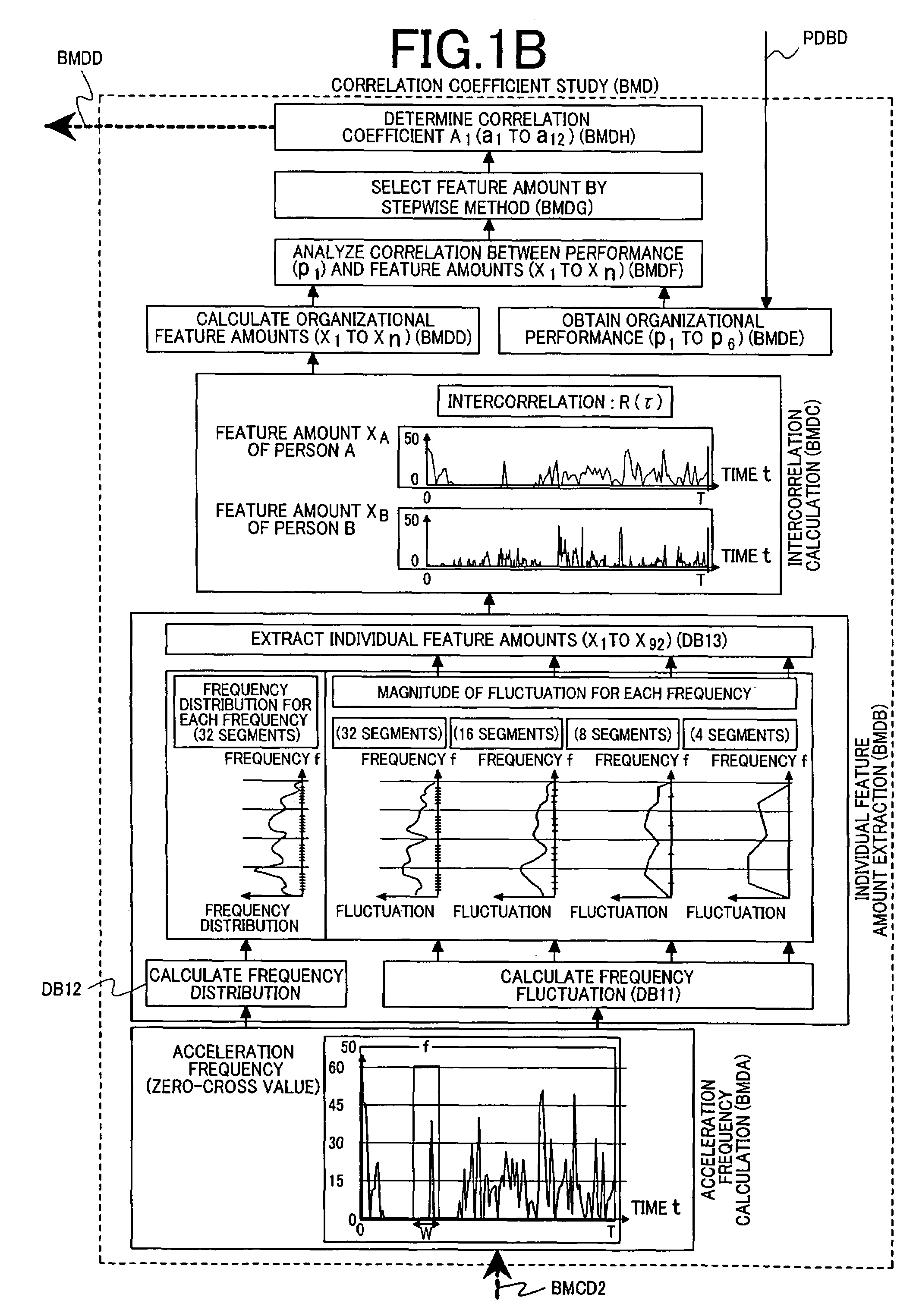 Sensor node