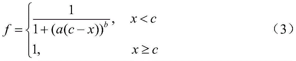 Method for evaluating probability of forest fire fault tripping of power transmission line