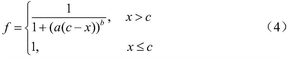 Method for evaluating probability of forest fire fault tripping of power transmission line