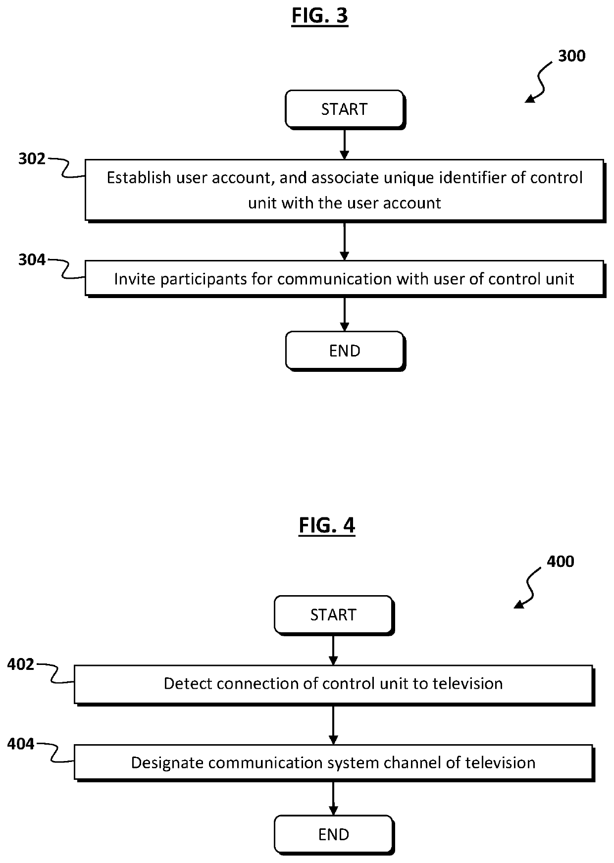 Communication System