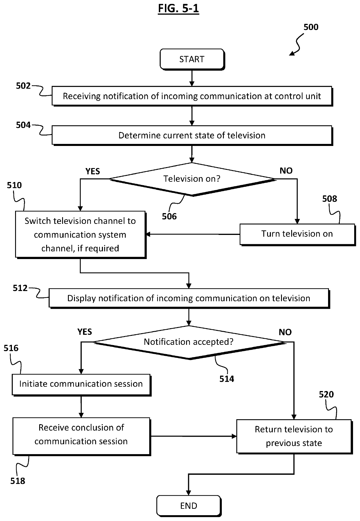 Communication System