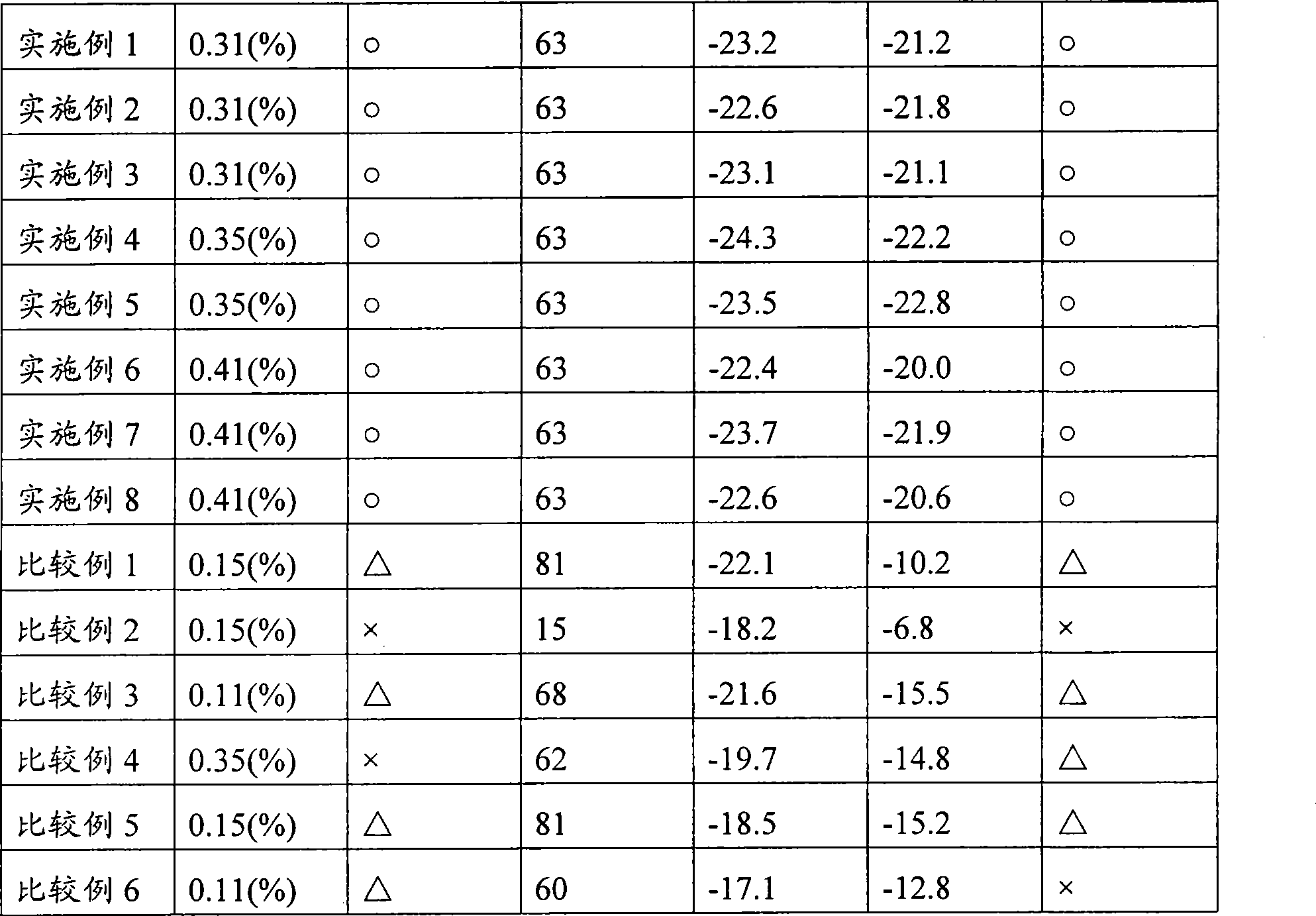 External additive, method of manufacturing same and toner