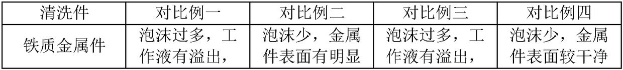 Cleaning agent used for ultrasonic spraying and preparation method and using method thereof