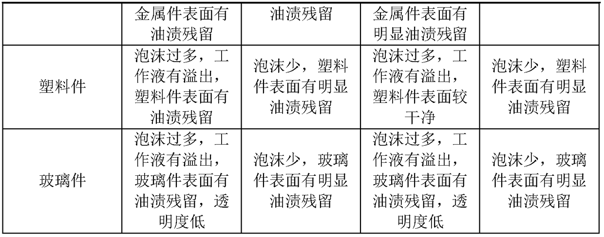 Cleaning agent used for ultrasonic spraying and preparation method and using method thereof