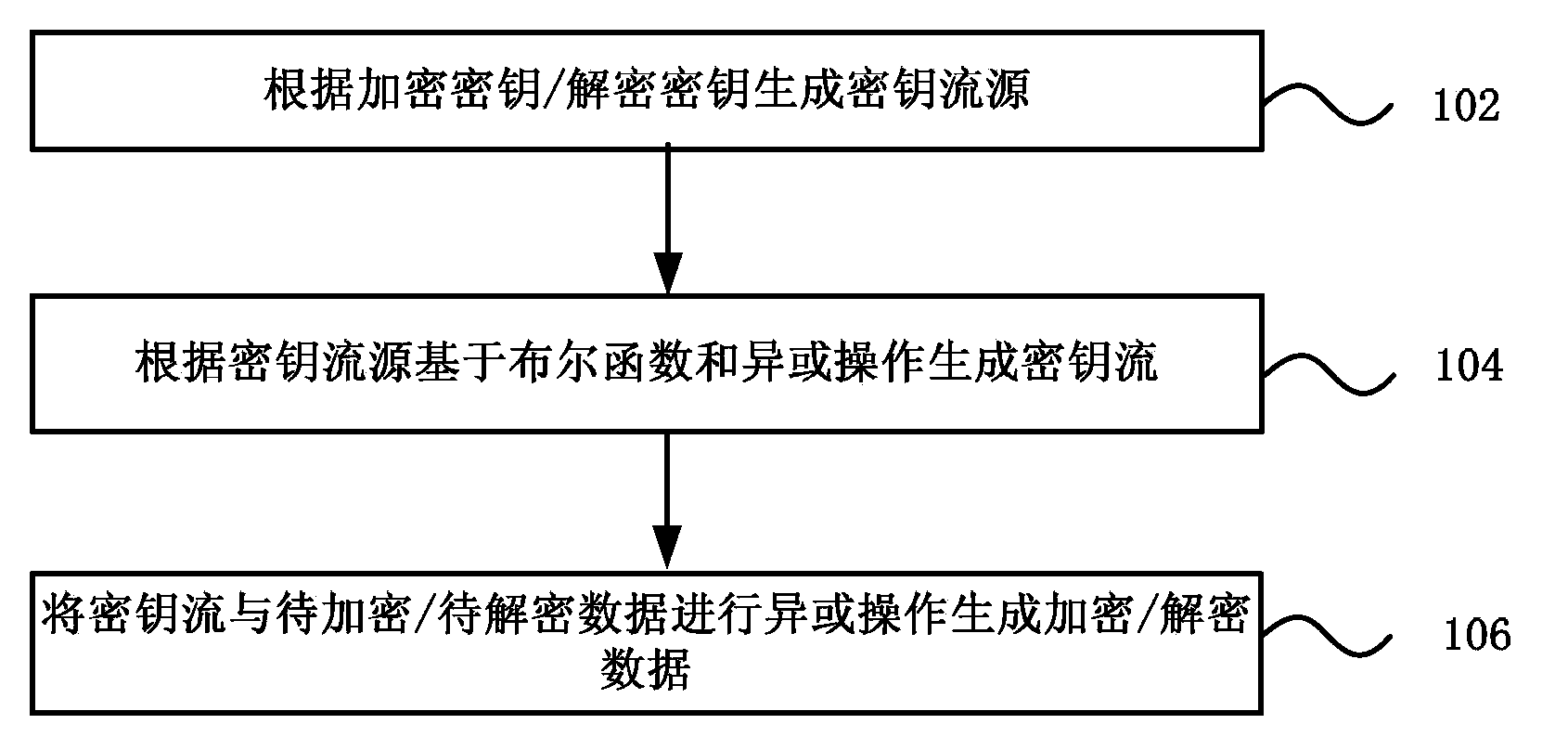 Data encryption and decryption method and device, and mobile terminal