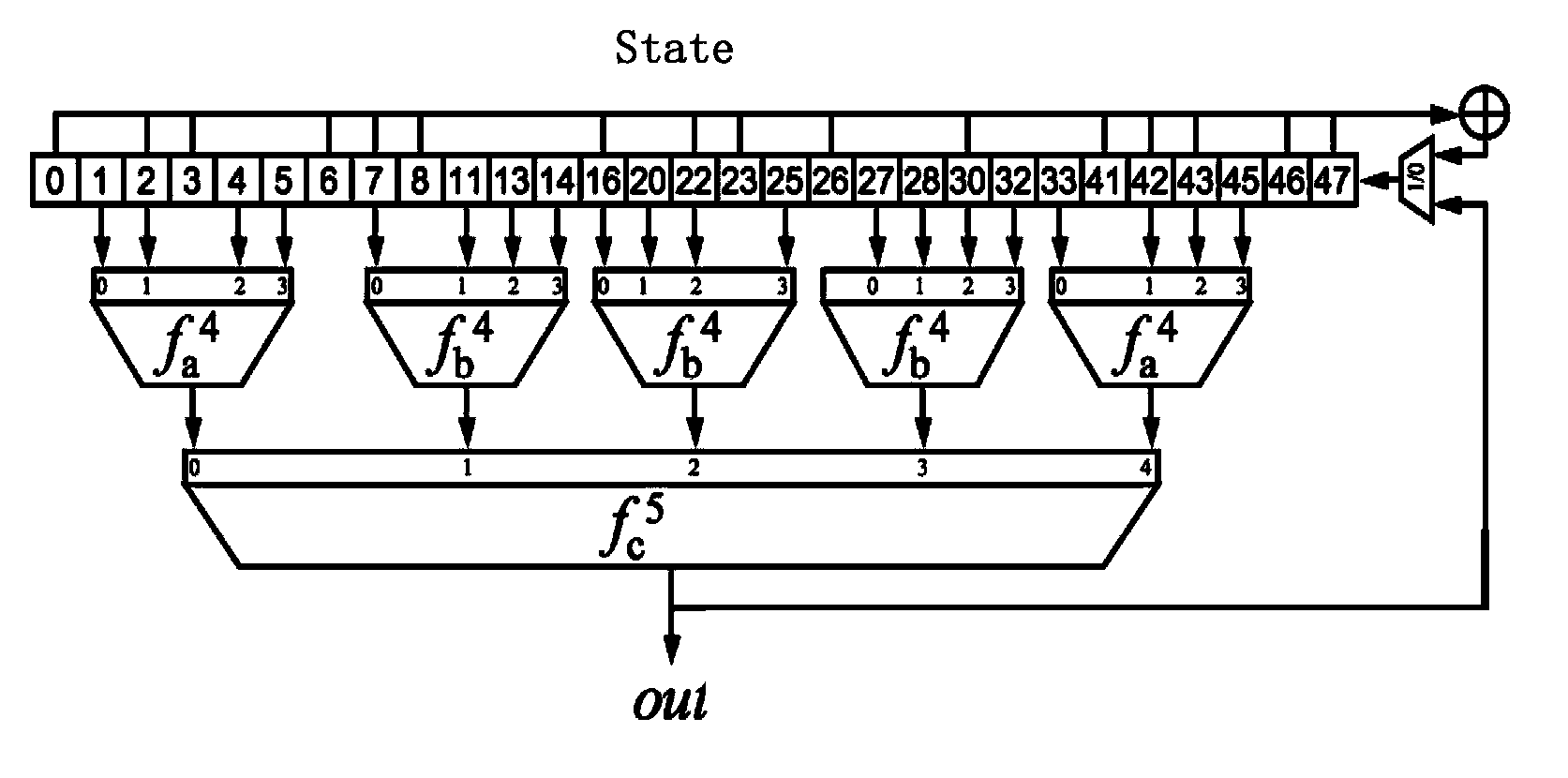 Data encryption and decryption method and device, and mobile terminal