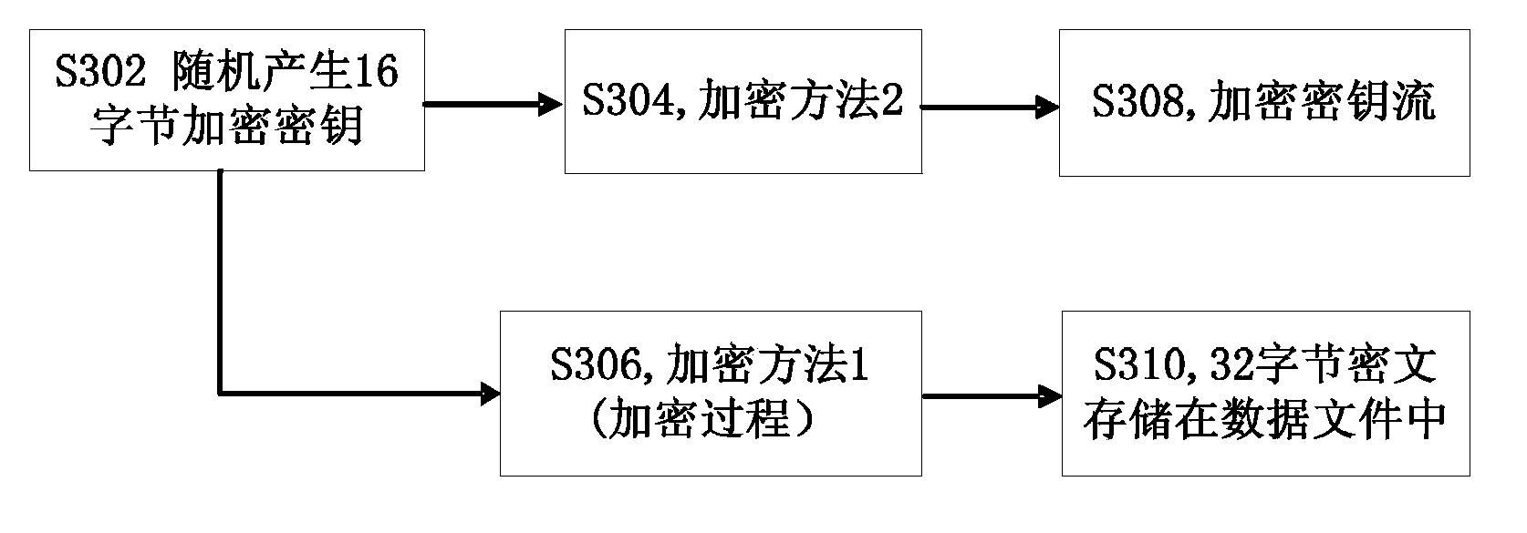 Data encryption and decryption method and device, and mobile terminal