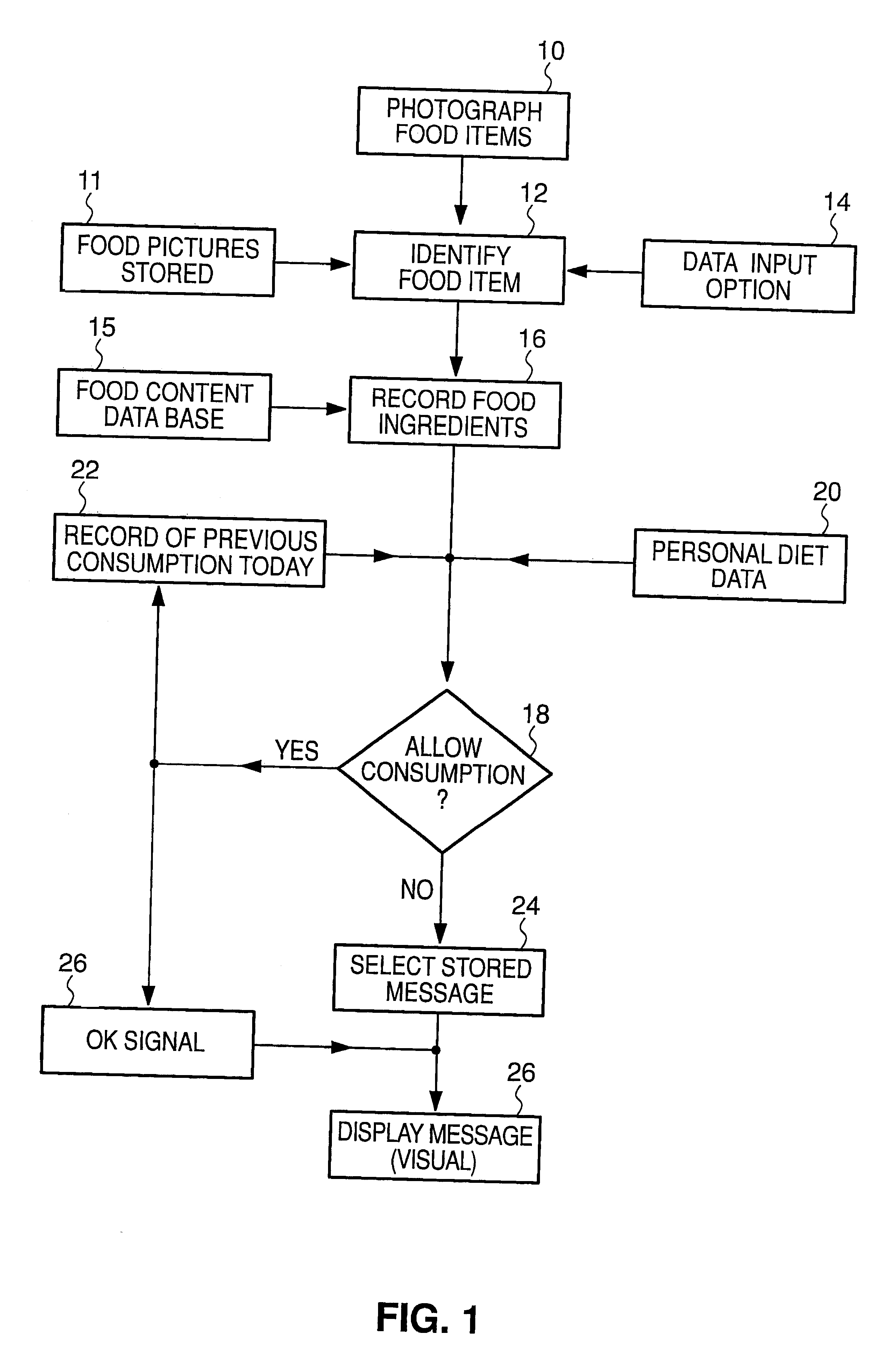 Method for monitoring food intake