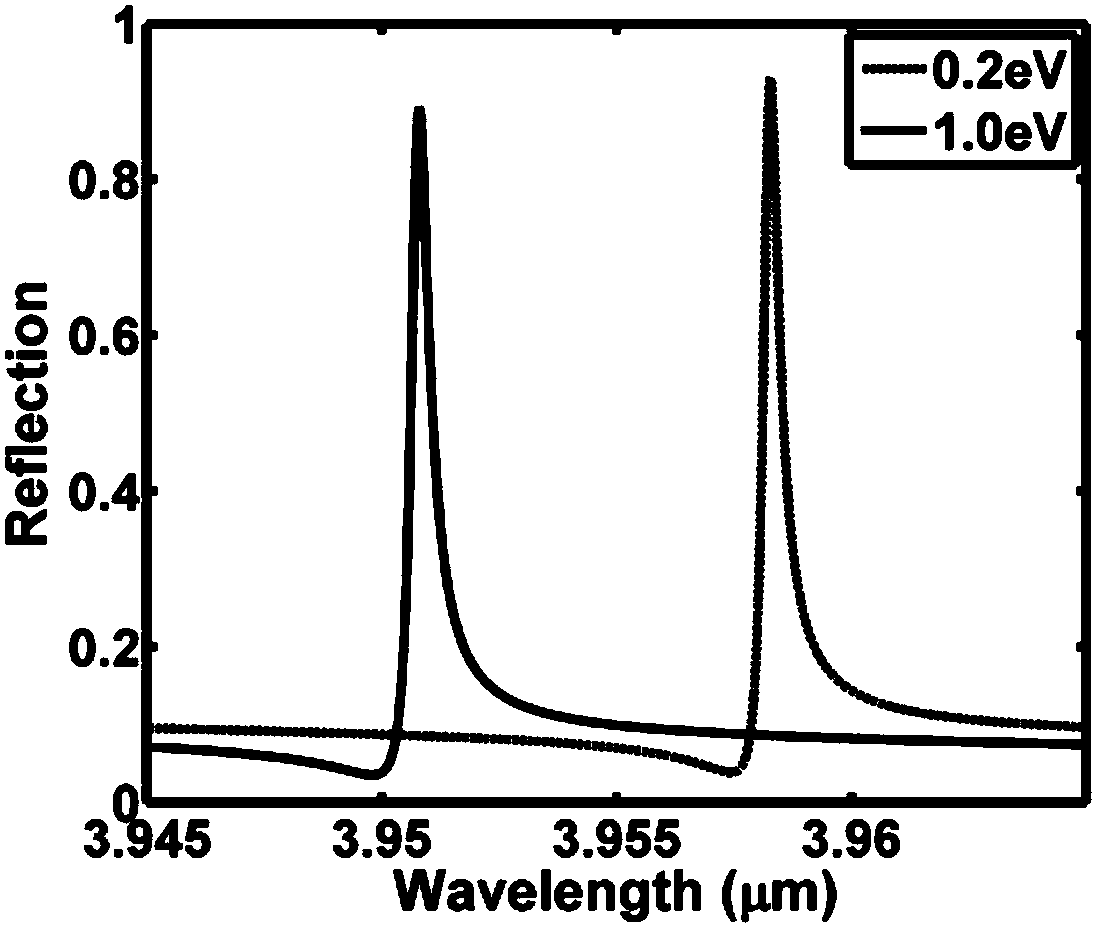 Mid-infrared narrow-band tunable filter