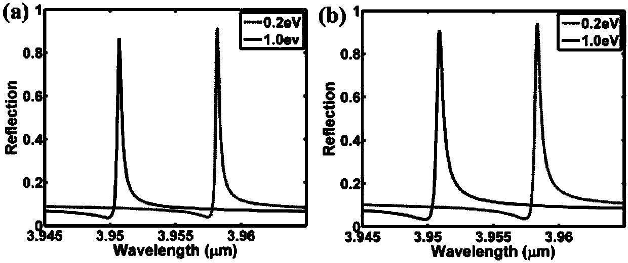 Mid-infrared narrow-band tunable filter