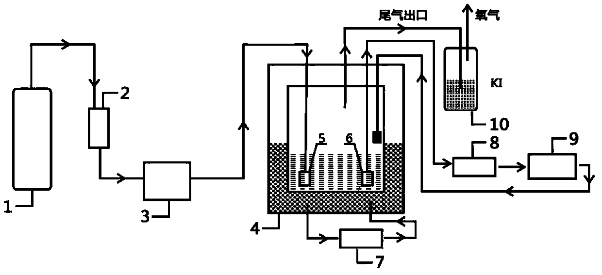 Device and method for preparing low molecular weight water-soluble chitosan through synergy of pulsed electric field and ozone