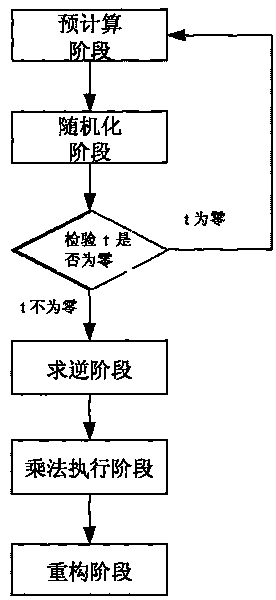 Construction method of division protocol based on cryptology in distributed computation