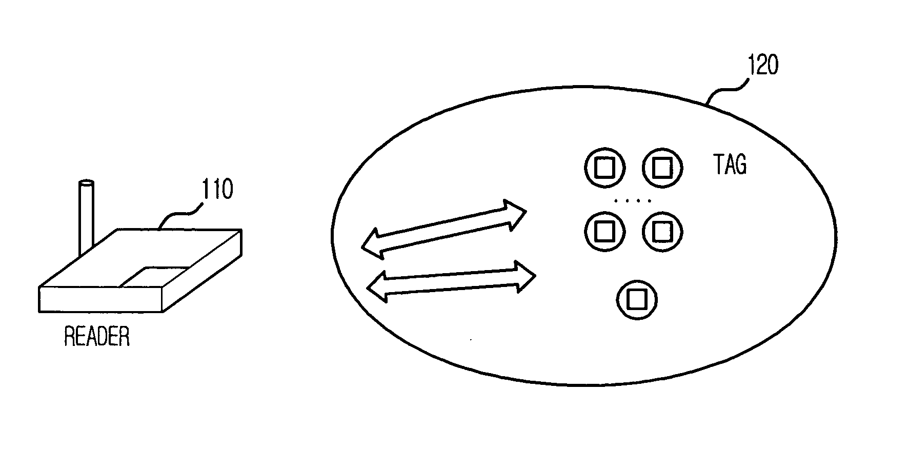 Method for estimating number of tags in slotted aloha-based RFID system