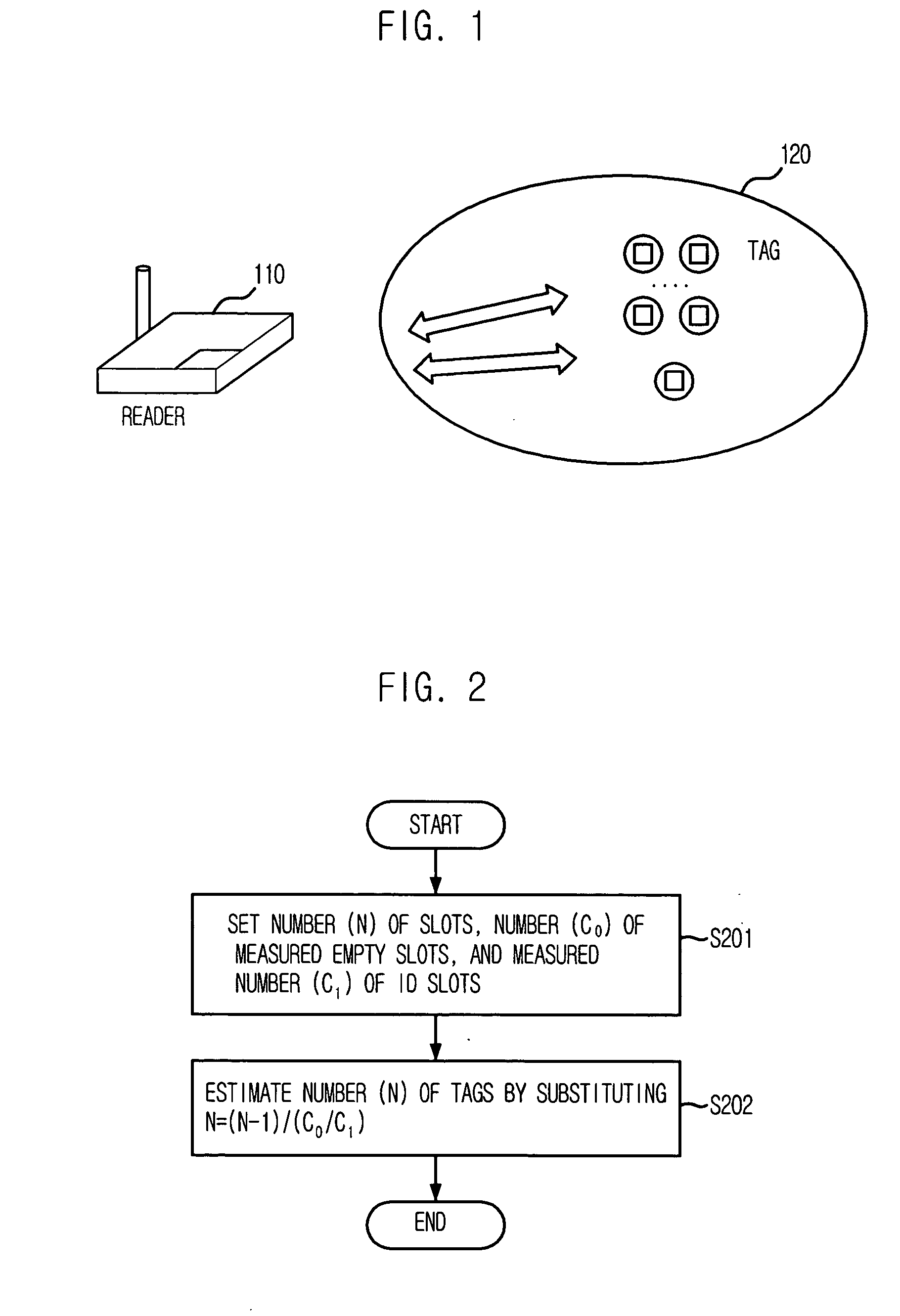 Method for estimating number of tags in slotted aloha-based RFID system