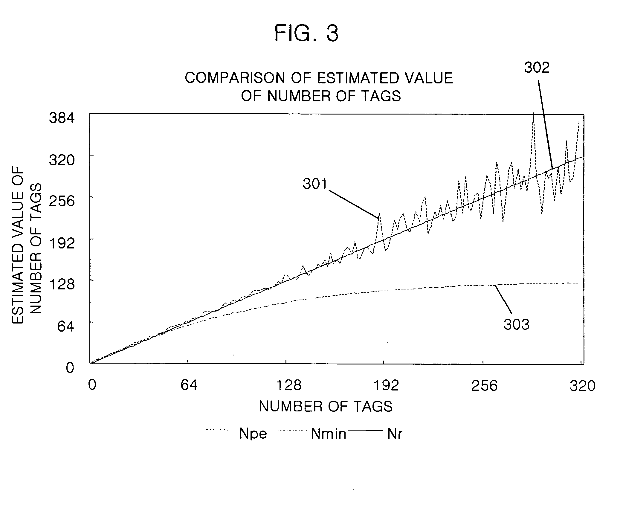 Method for estimating number of tags in slotted aloha-based RFID system