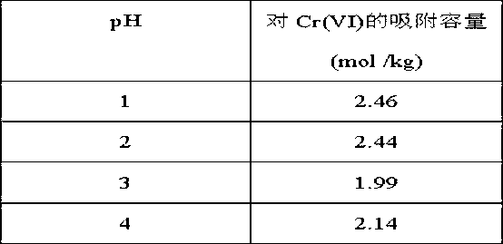 Method for absorbing and removing heavy metal and hexavalent chromium from waste liquid by using mangosteen slag