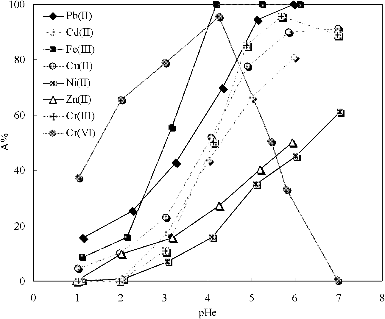 Method for absorbing and removing heavy metal and hexavalent chromium from waste liquid by using mangosteen slag