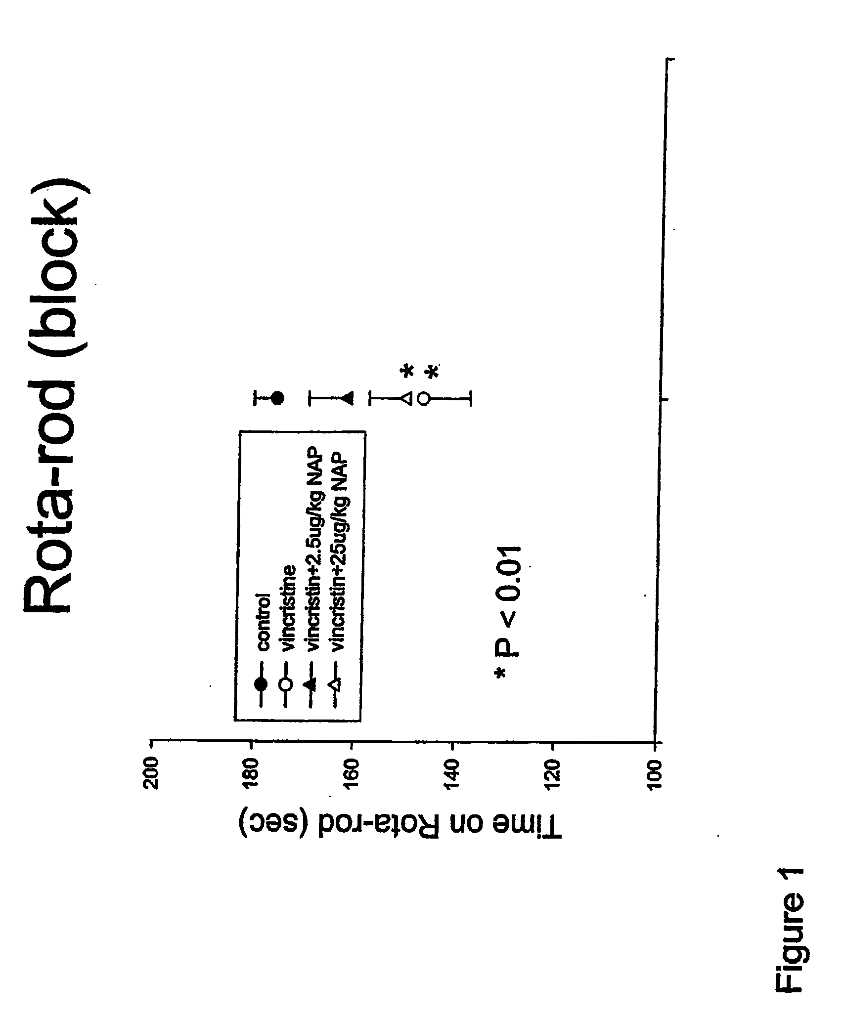 Use of ADNF polypeptides for treating peripheral neurotoxicity