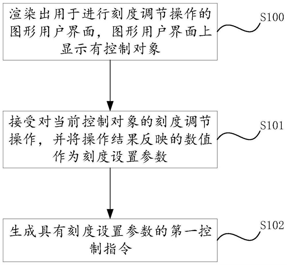 Method and device for controlling water output of sweeping robot and sweeping robot