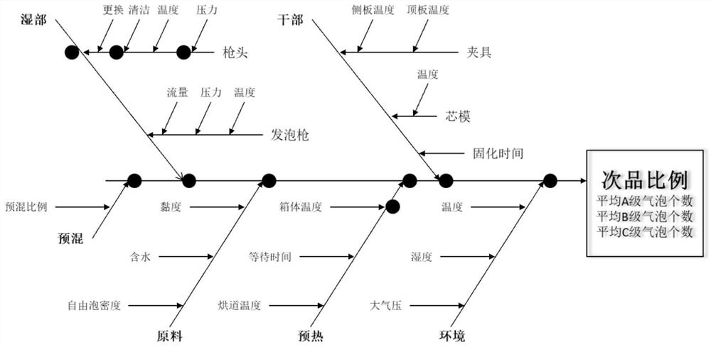 Foaming defect diagnosis method, device and equipment and storage medium