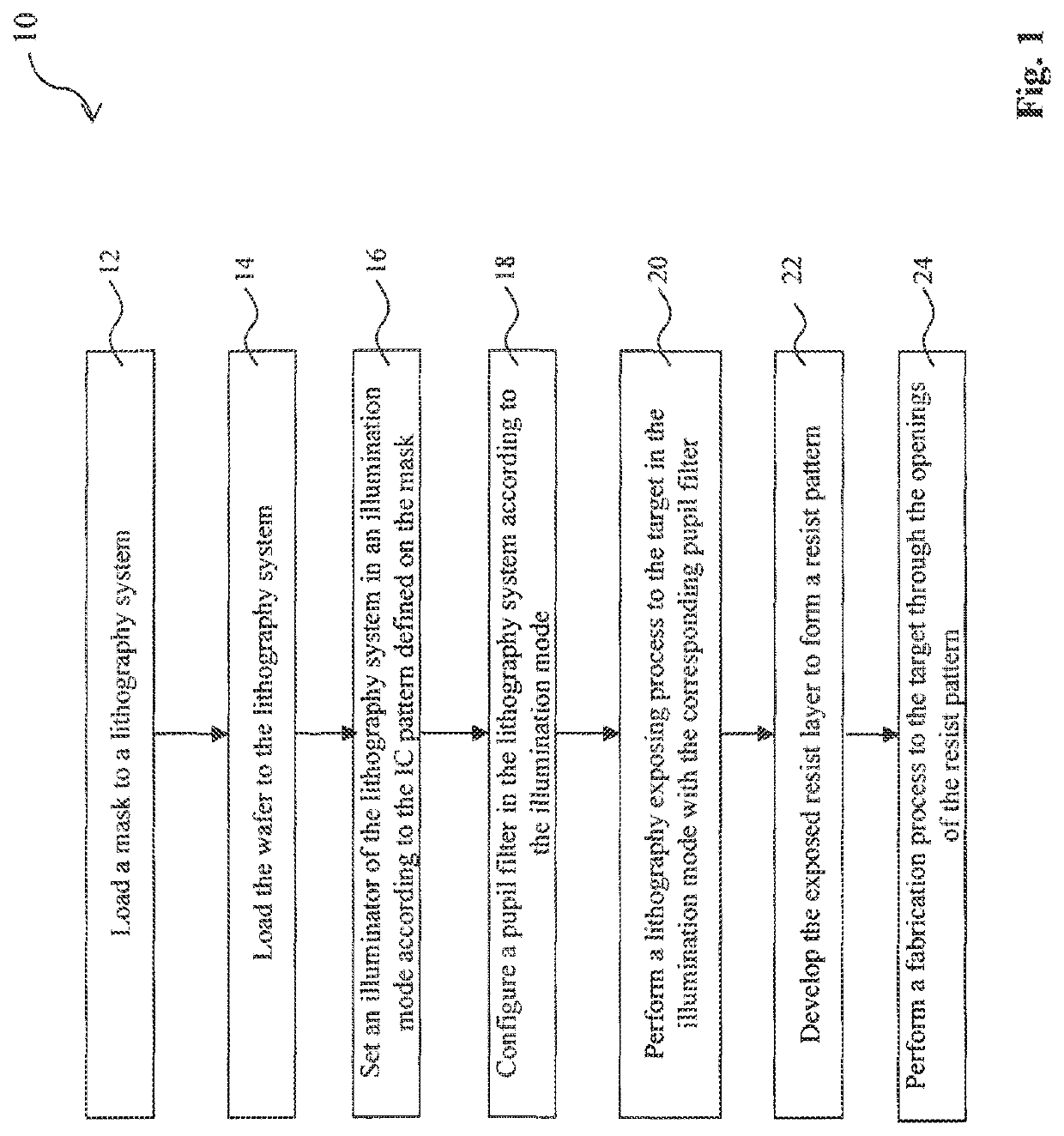 Extreme ultraviolet lithography system, device, and method for printing low pattern density features