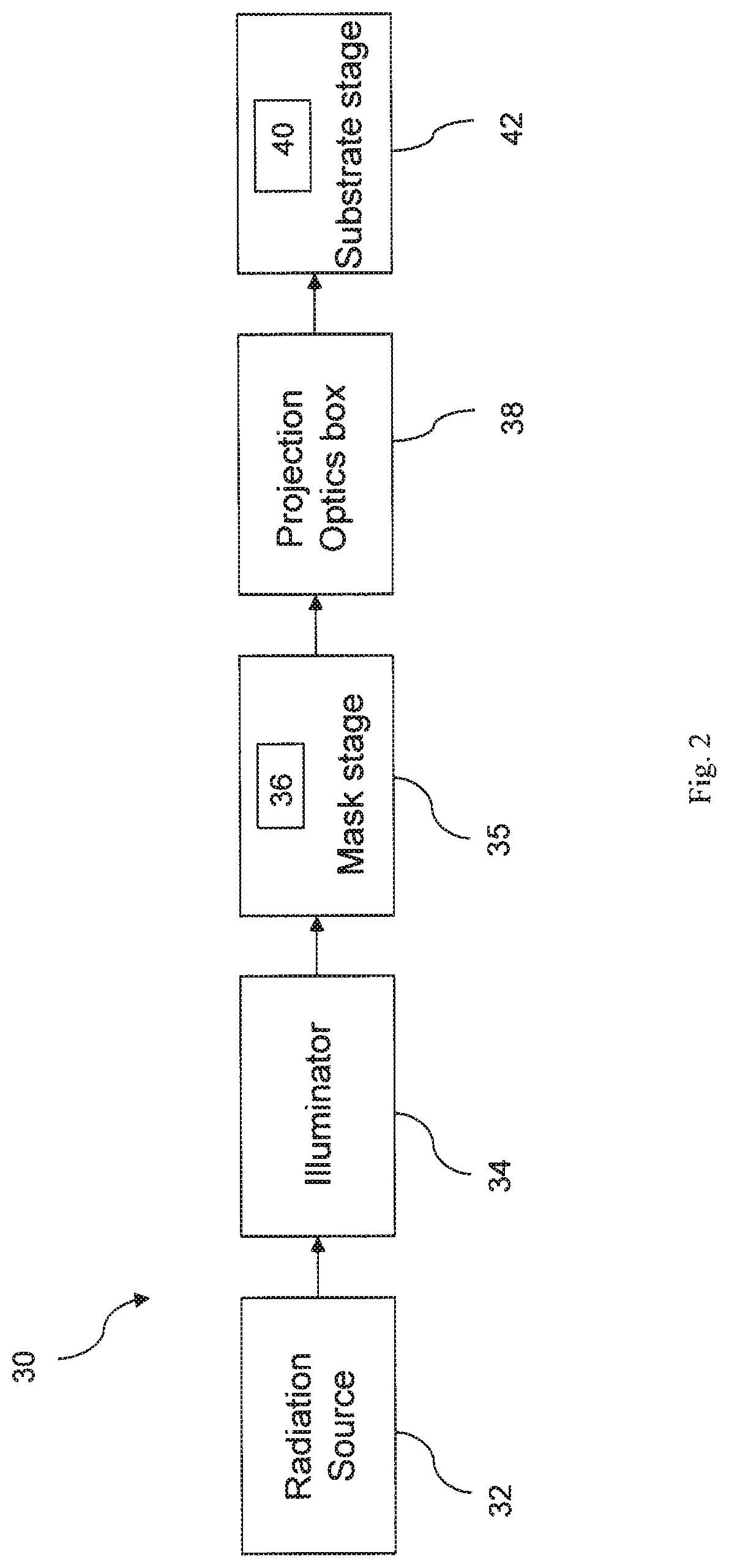 Extreme ultraviolet lithography system, device, and method for printing low pattern density features