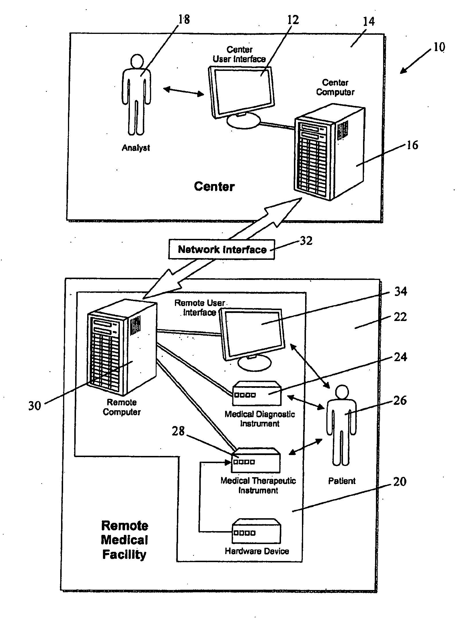 Apparatus and method for remote assessment and therapy management in medical devices via interface systems