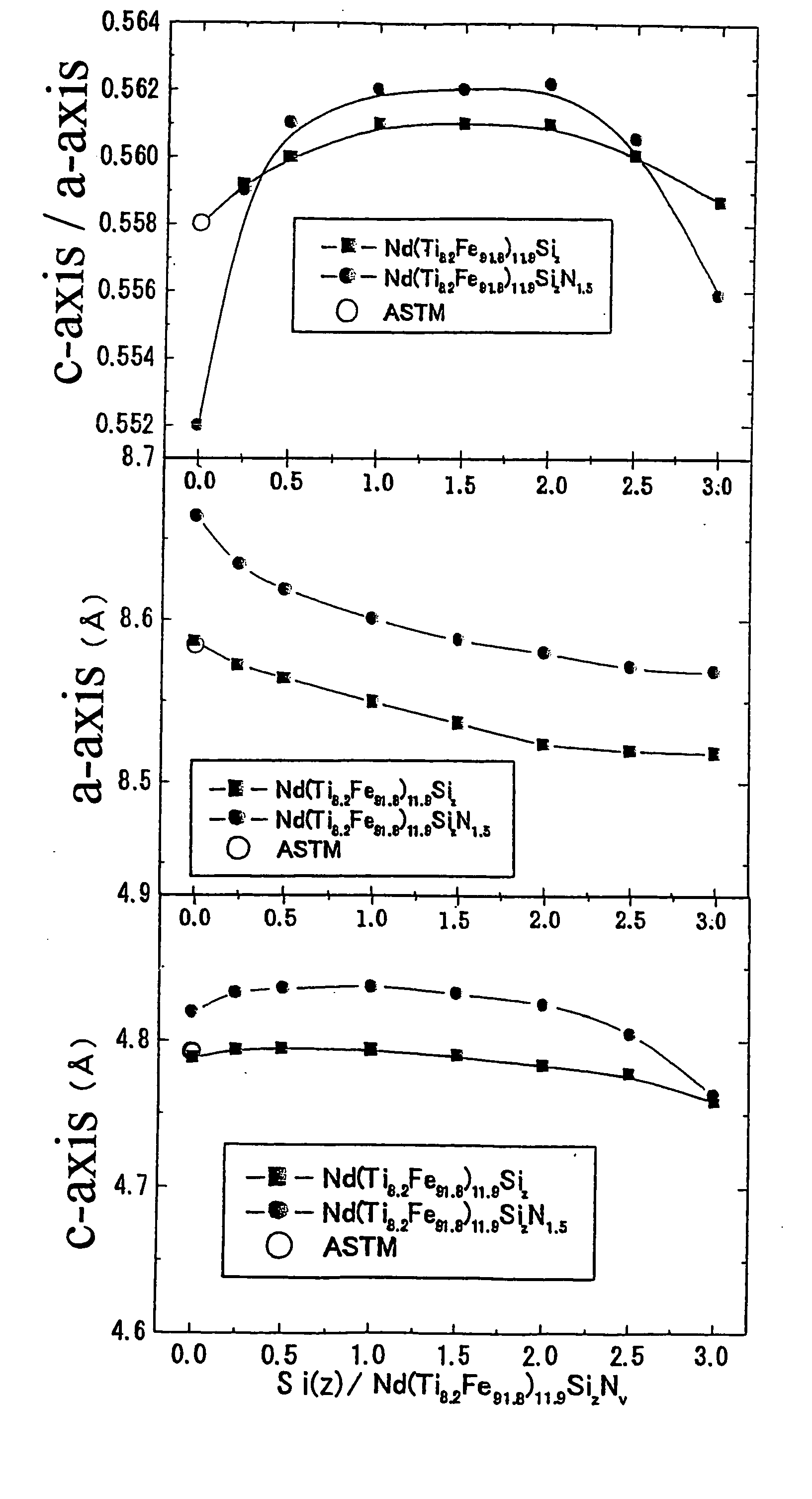 Hard magnetic composition, permanent magnet powder, method for permanent magnet powder, and bonded magnet