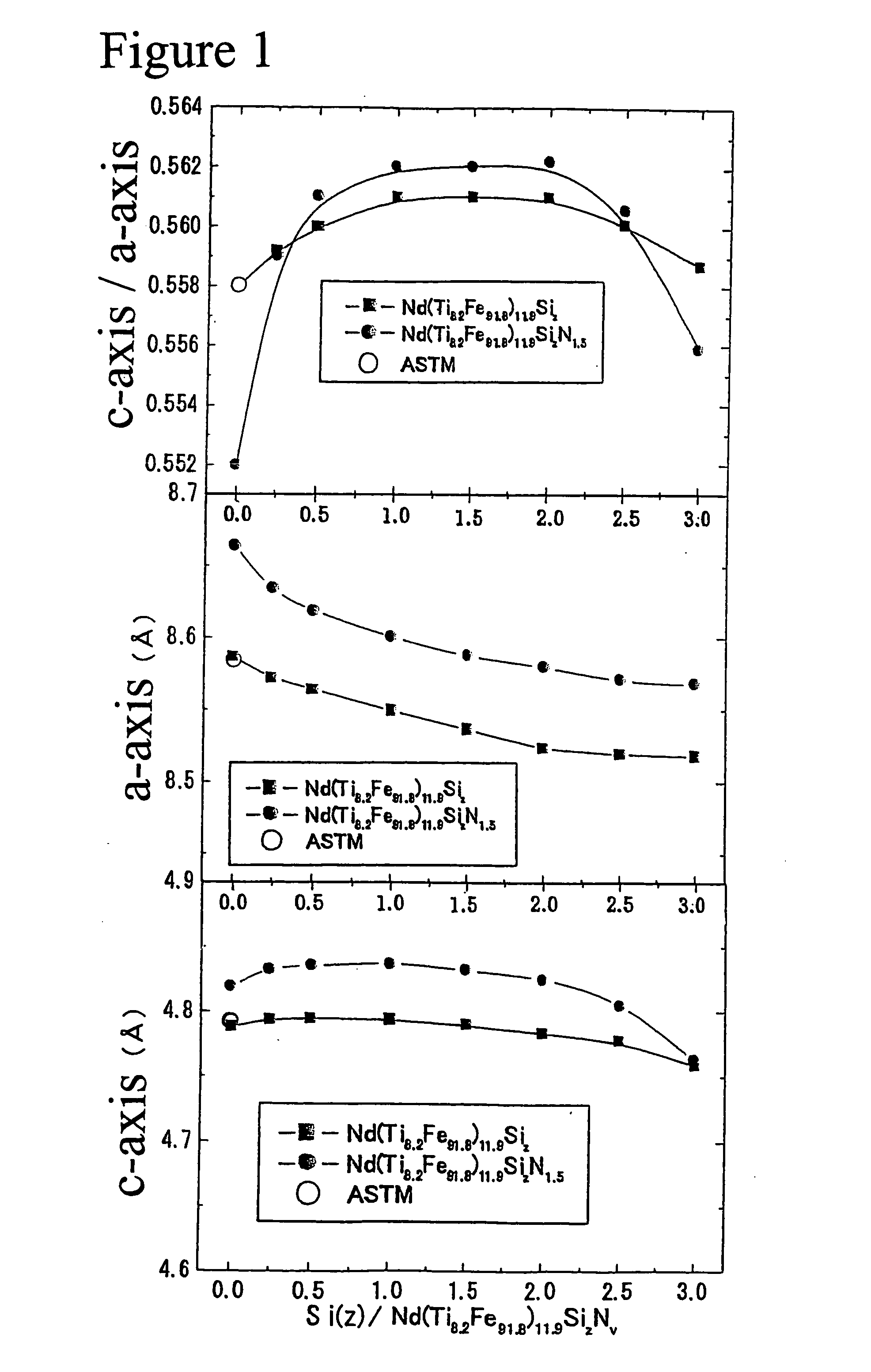 Hard magnetic composition, permanent magnet powder, method for permanent magnet powder, and bonded magnet