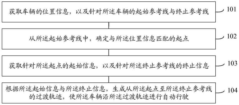 Vehicle transition track generation method and device