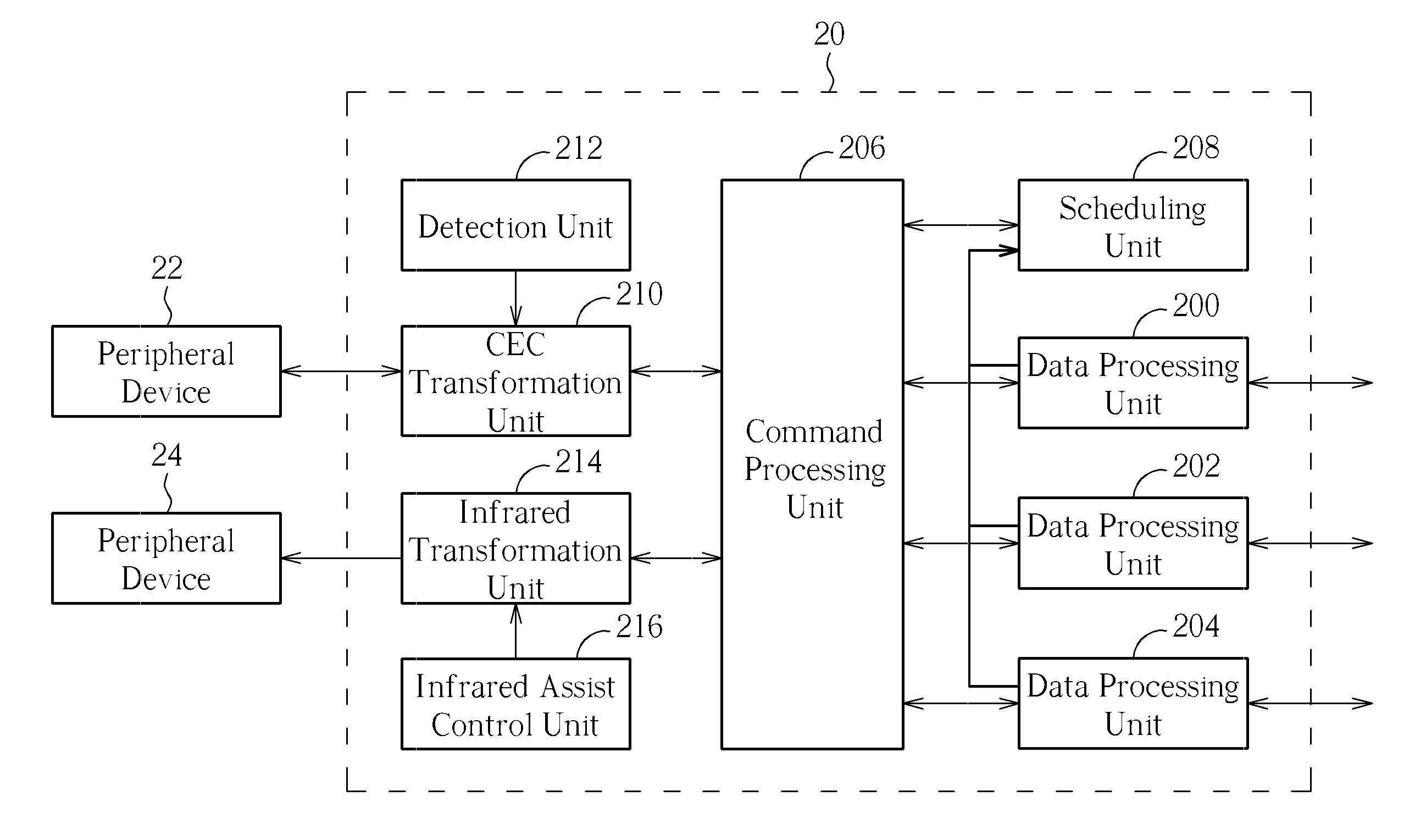 Electronic device and related method for controlling a peripheral device