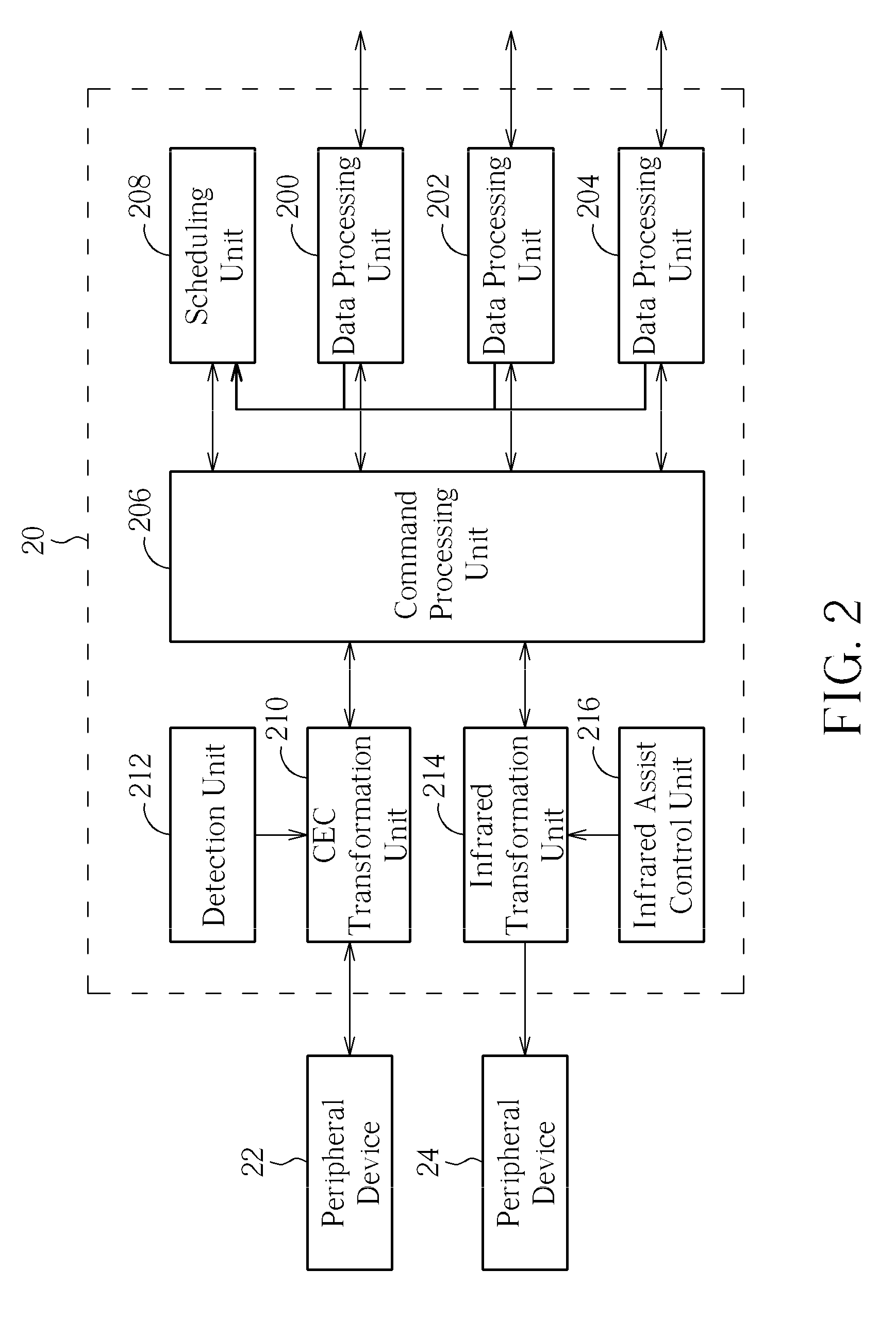 Electronic device and related method for controlling a peripheral device