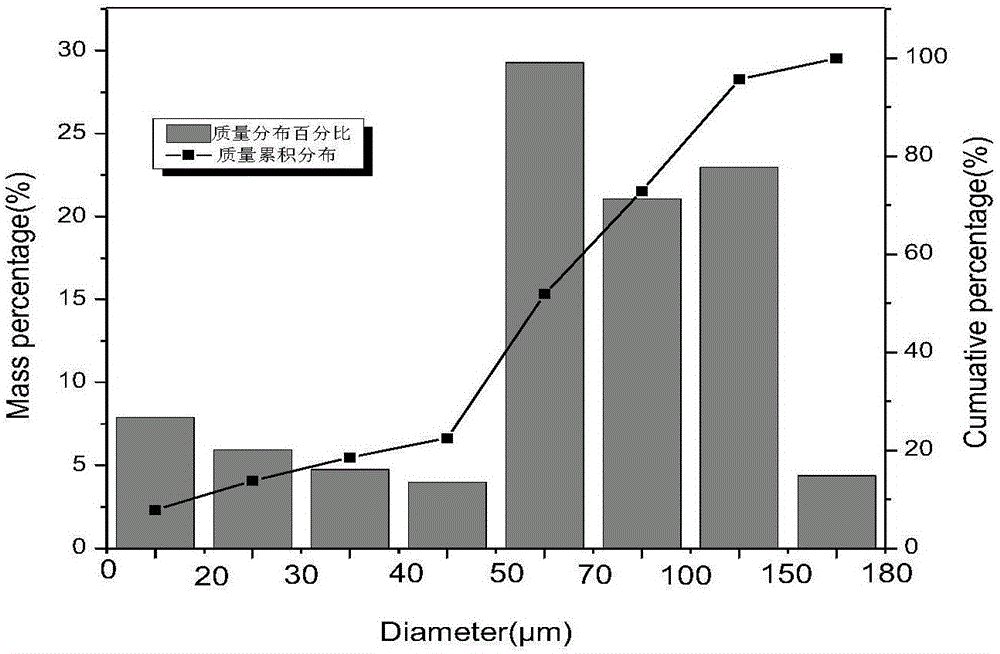 24CrNiMoRe alloy steel powder of laser additives and production method thereof