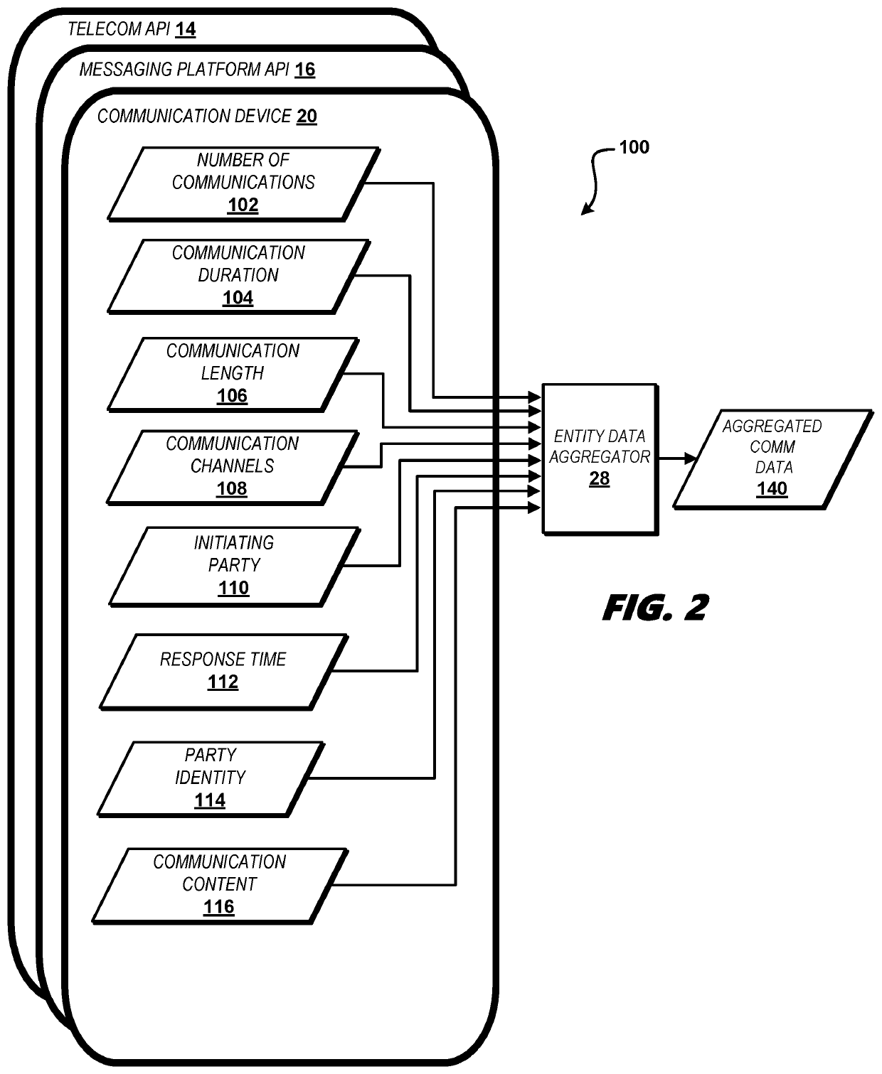 Automated communication-based intelligence engine